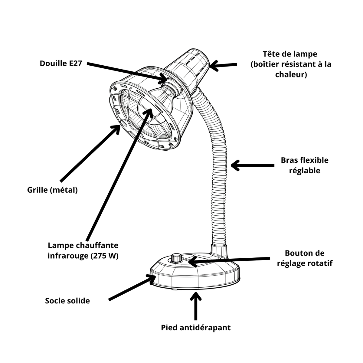 Composition de la lampe infrarouge Luxyor Redlight 120 : douille E27, grille en métal, bras flexible réglable et bouton rotatif